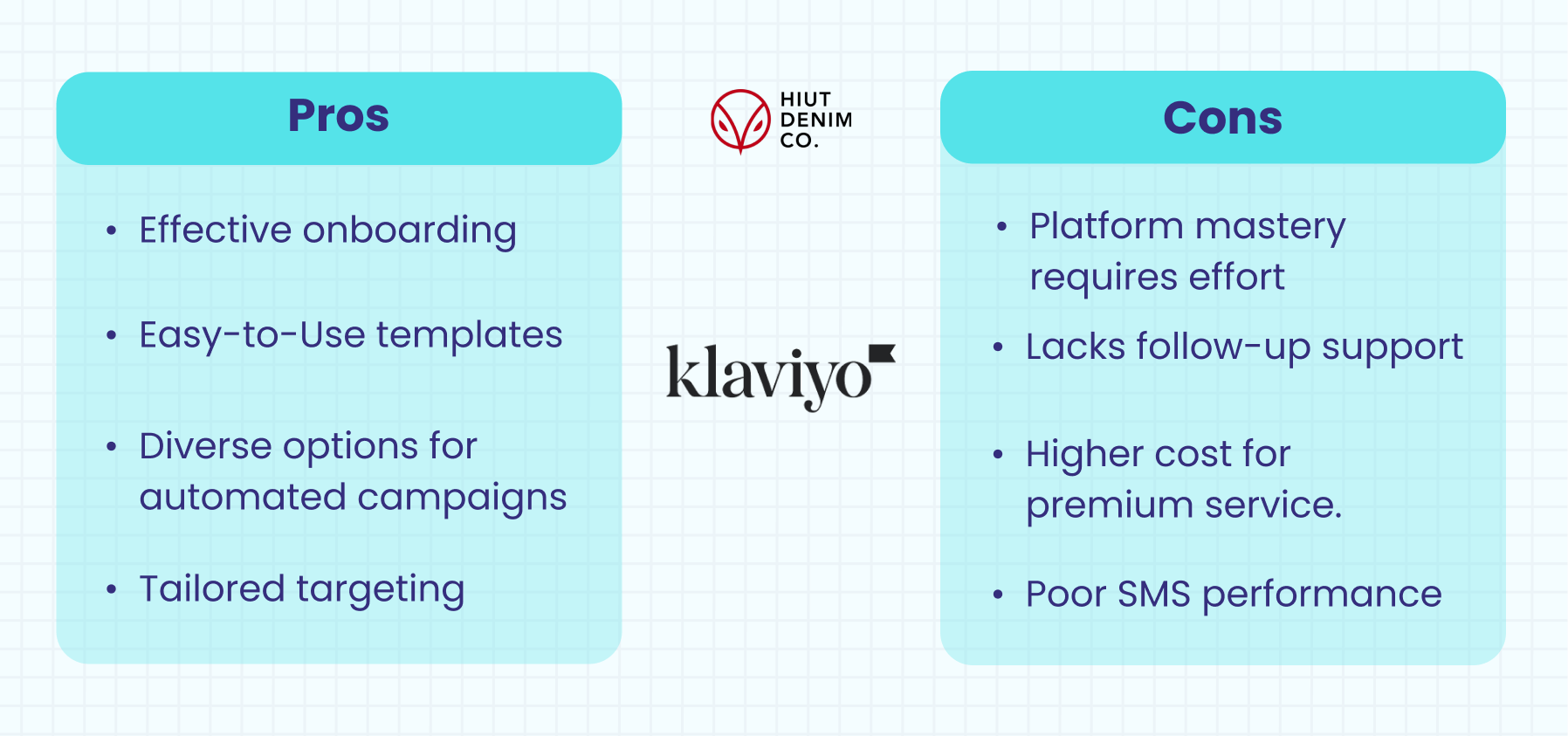 Klaviyo SMS Marketing Email Marketing